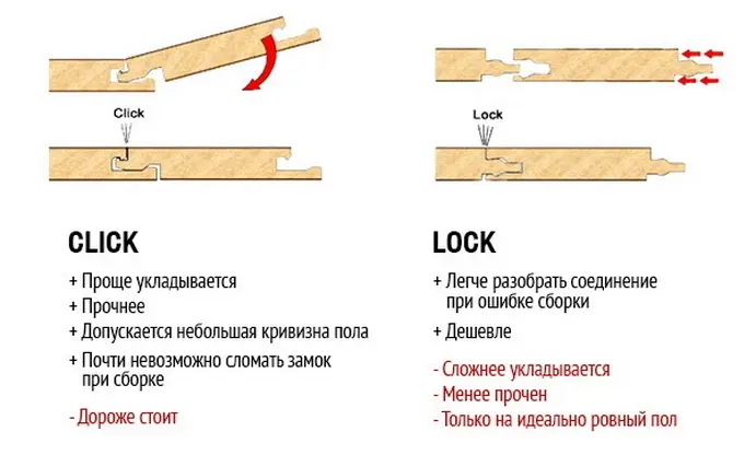 соединение замков Click и Lock