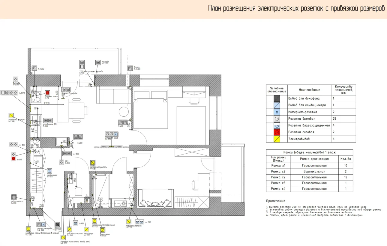 план размещения электрических розеток